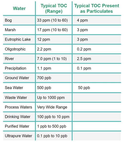 toc water quality